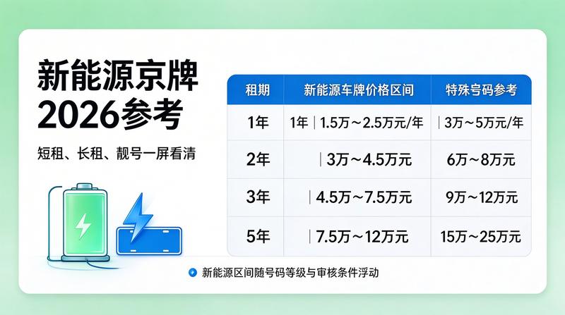 北京车牌租赁合规化发展